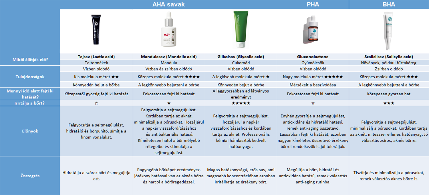 Kémiai hámlasztók